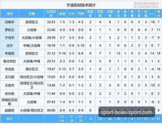 博澳体育登录 揭秘兰道夫加时统治力:浙江83-81逆转宁波背后的战术密码