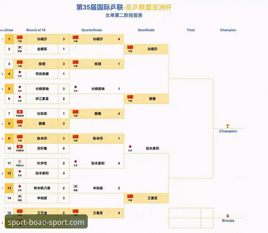 博澳体育最新版本常见问题 2026尤伯杯半决赛深度评测:博澳体育平台用户见证中国女队第21次决赛征程