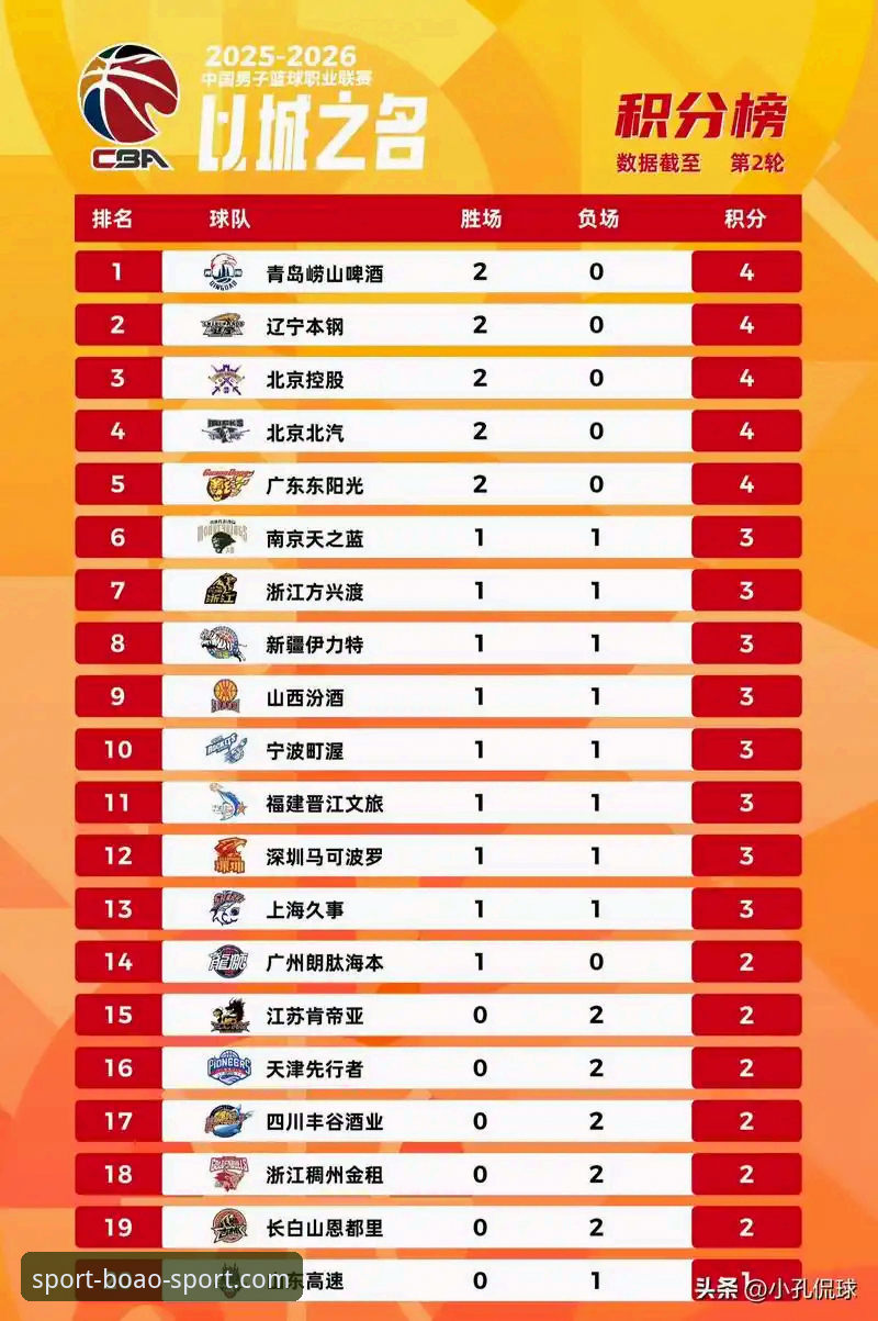 博澳体育速度体验安全吗 CBA季后赛首轮横扫解析:山西团队篮球颠覆传统强队格局,博澳体育平台深度复盘